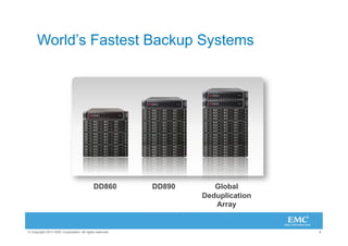 World’s Fastest Backup Systems




                                           DD860         DD890      Global
                                                                 Deduplication
                                                                    Array


© Copyright 2011 EMC Corporation. All rights reserved.                           6
 