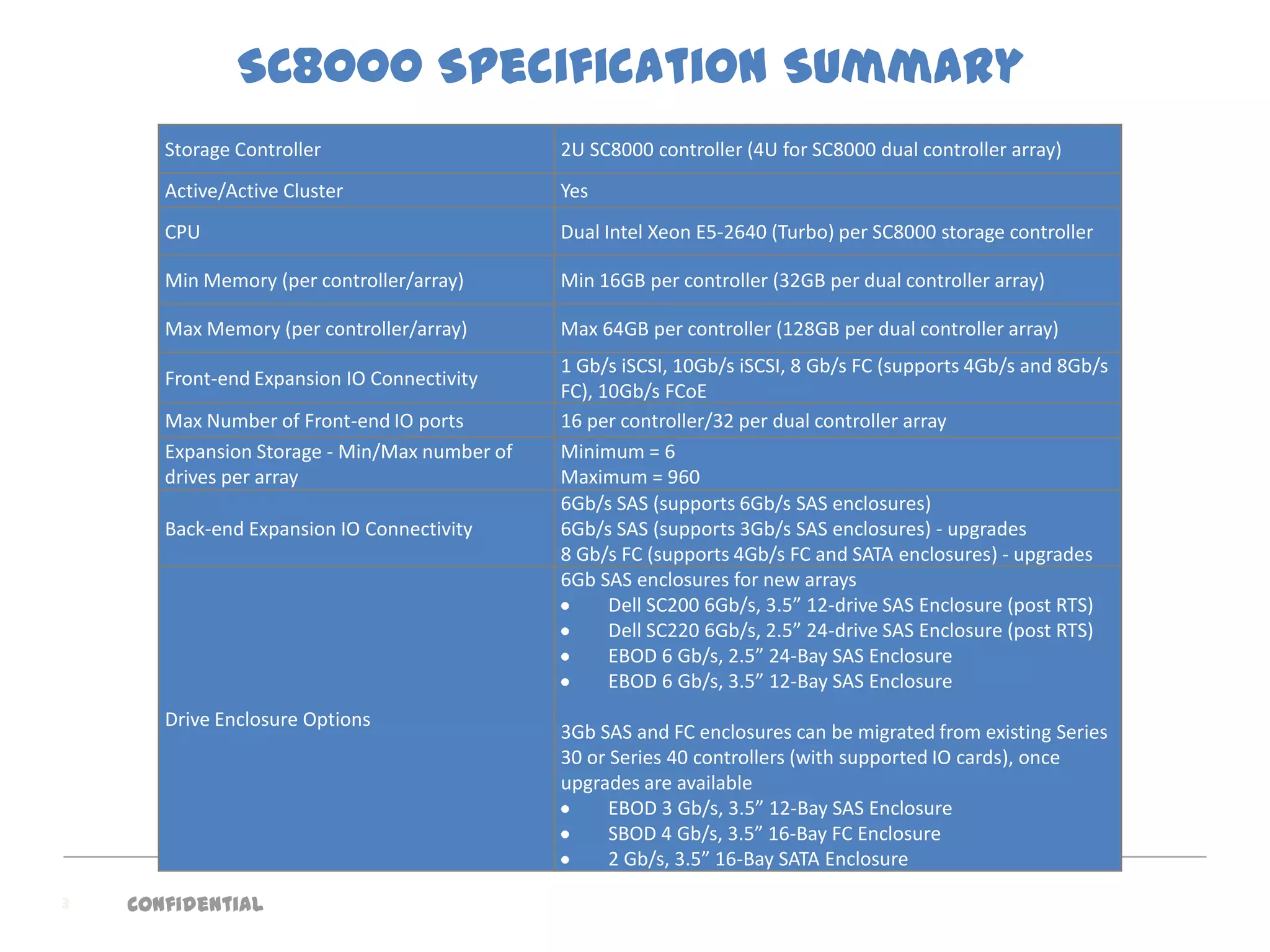 SC8000 Specification Summary
       Storage Controller                      2U SC8000 controller (4U for SC8000 dual controller array)
       Active/Active Cluster                   Yes
       CPU                                     Dual Intel Xeon E5-2640 (Turbo) per SC8000 storage controller

       Min Memory (per controller/array)       Min 16GB per controller (32GB per dual controller array)

       Max Memory (per controller/array)       Max 64GB per controller (128GB per dual controller array)
                                               1 Gb/s iSCSI, 10Gb/s iSCSI, 8 Gb/s FC (supports 4Gb/s and 8Gb/s
       Front-end Expansion IO Connectivity
                                               FC), 10Gb/s FCoE
       Max Number of Front-end IO ports        16 per controller/32 per dual controller array
       Expansion Storage - Min/Max number of   Minimum = 6
       drives per array                        Maximum = 960
                                               6Gb/s SAS (supports 6Gb/s SAS enclosures)
       Back-end Expansion IO Connectivity      6Gb/s SAS (supports 3Gb/s SAS enclosures) - upgrades
                                               8 Gb/s FC (supports 4Gb/s FC and SATA enclosures) - upgrades
                                               6Gb SAS enclosures for new arrays
                                                     Dell SC200 6Gb/s, 3.5” 12-drive SAS Enclosure (post RTS)
                                                     Dell SC220 6Gb/s, 2.5” 24-drive SAS Enclosure (post RTS)
                                                     EBOD 6 Gb/s, 2.5” 24-Bay SAS Enclosure
                                                     EBOD 6 Gb/s, 3.5” 12-Bay SAS Enclosure
       Drive Enclosure Options
                                               3Gb SAS and FC enclosures can be migrated from existing Series
                                               30 or Series 40 controllers (with supported IO cards), once
                                               upgrades are available
                                                     EBOD 3 Gb/s, 3.5” 12-Bay SAS Enclosure
                                                     SBOD 4 Gb/s, 3.5” 16-Bay FC Enclosure
                                                     2 Gb/s, 3.5” 16-Bay SATA Enclosure

3   Confidential
 
