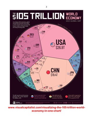 2
www.visualcapitalist.com/visualizing-the-105-trillion-world-
economy-in-one-chart/
 