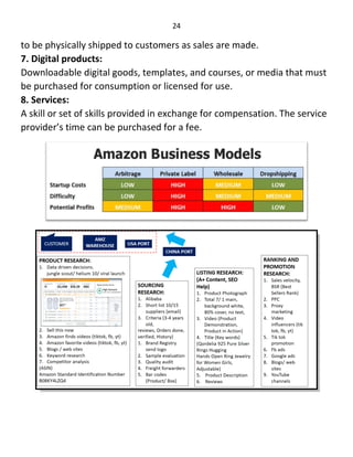 24
to be physically shipped to customers as sales are made.
7. Digital products:
Downloadable digital goods, templates, and courses, or media that must
be purchased for consumption or licensed for use.
8. Services:
A skill or set of skills provided in exchange for compensation. The service
provider’s time can be purchased for a fee.
 
