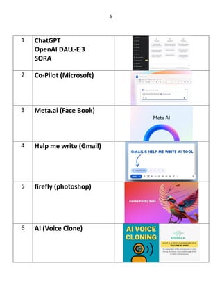 5
1 ChatGPT
OpenAI DALL-E 3
SORA
2 Co-Pilot (Microsoft)
3 Meta.ai (Face Book)
4 Help me write (Gmail)
5 firefly (photoshop)
6 AI (Voice Clone)
 