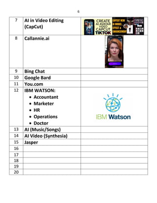 6
7 AI in Video Editing
(CapCut)
8 Callannie.ai
9 Bing Chat
10 Google Bard
11 You.com
12 IBM WATSON:
 Accountant
 Marketer
 HR
 Operations
 Doctor
13 AI (Music/Songs)
14 AI Video (Synthesia)
15 Jasper
16
17
18
19
20
 