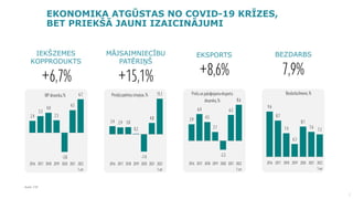 Latvijas ekonomika - šodiena un rītdiena.