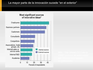 La mayor parte de la innovación sucede “en el exterior”




                                       IBM. “The Global CEO study
                                       2006”, basado en entrevistas
                                       con 765 CEOs y líderes
                                       empresariales
 