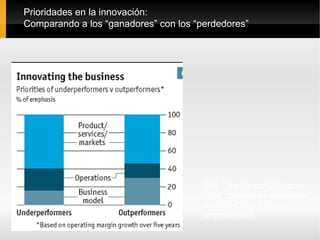 Prioridades en la innovación:
Comparando a los “ganadores” con los “perdedores”




                                       IBM. “The Global CEO study
                                       2006”, basado en entrevistas
                                       con 765 CEOs y líderes
                                       empresariales
 