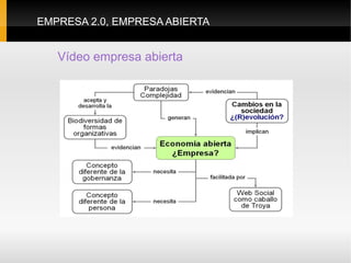 EMPRESA 2.0, EMPRESA ABIERTA


   Vídeo empresa abierta
 