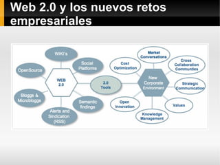 Web 2.0 y los nuevos retos
empresariales
 