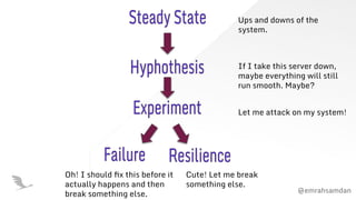 @emrahsamdan
Ups and downs of the
system.
If I take this server down,
maybe everything will still
run smooth. Maybe?
Let me attack on my system!
Cute! Let me break
something else.
Oh! I should ﬁx this before it
actually happens and then
break something else.
 
