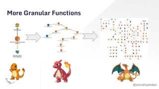 @emrahsamdan
More Granular Functions
 