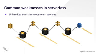 @emrahsamdan
Common weaknesses in serverless
● Unhandled errors from upstream services
 