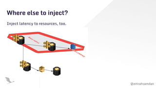 @emrahsamdan
Where else to inject?
Inject latency to resources, too.
 
