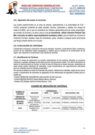 INGELABC SERVICIOS GENERALES SAC. Tel. 073 - 347515
INGENIERIA GEOTECNIA LABORATORIOS Y CONSTRUCCION Cel. 073 - 969803186
CONTROL DE CALIDAD AGREGADOS, CONCRETOS, ASFALTOS, CALLE CAHUIDE Mz. 1-Lote 64
MECANICA DE SUELOS, CONSULTORIAS Y EJECUCION DE PROYECTOS CIVILES. CAMPO POLO CASTILLA-PIURA
RUC: 20526388101
Cel/Rpm: # 969803186
Email. Ingelabcservicios@hotmail.com
http://www.ingelabc.com
19
4.4.- Agresión del suelo al concreto.
Los suelos predominantes en el área de estudio, especialmente a la profundidad de 0.00 –
3.40mt, presentan contenido de sales solubles, cloruros, carbonatos y sulfatos con rangos de
hasta el 0.200%, por lo que se consideran de mediana agresividad para las obras proyectadas,
así también al concreto y al acero, para lo cual se recomienda utilizar Cemento Portland Tipo
MS e inclusión de aditivo impermeabilizante humedad y salitre, para el diseño de concreto en
Cimientos Corridos, Zapatas, losas de cimentación, pisos, veredas ó cualquier parte constructiva
que tenga contacto directo con el suelo.
5.0.- EVALUACION DE CANTERAS.
Comprende la ubicación, excavación manual de calicatas, muestreo, comprobación física, mecánica y
química de los materiales inertes (agregados) y análisis para su empleo en la conformación de las
capas que mejoraran la cimentación y las mezclas de concreto.
5.1.- Identificación de Canteras.
Previa a la etapa de exploración se recopilo antecedentes de las canteras utilizadas en proyectos
anteriores y aquellas utilizadas actualmente para las construcciones locales. Con dicha información se
realizó el reconocimiento de Campo, en toda el área de influencia en áreas cercanas, ubicándose las
áreas donde existen depósitos de materiales, cuyas características son aparentemente adecuadas
para ser utilizadas para los trabajos proyectados.
Por razones de distancia al centro de Gravedad del proyecto, Calidad de los materiales, estado de las vías de
acceso y requerimiento de volúmenes de agregados se han seleccionado las siguientes Canteras para su
posible uso:
- Cantera VIRGEN DE COCHARCAS I (Altura del KM. 52+300, Sechura).
- Cantera MEDANO BLANCO (Sector Médano Blanco, Sechura).
- Cantera VICE (Margen derecha Carretera Becara - Vice).
CUADRO DE UBICACIÓN DE CANTERAS.
NOMBRE DE
CANTERA
UBICACIÓN
COORDENADAS
EXPLOTACION Y USO
ESTE NORTE
VIRGEN DE
COCHARCAS I
Provincia de
Sechura.
519,753E 9,383,059N
PIEDRA CHANCADA, ARENA,
AFIRMADO, HORMIGÓN, OVER
MEDANO
BLANCO
Sector Médano
Blanco - Provincia
de Sechura.
527,470E 9,387,362N AFIRMADO, HORMIGÓN, OVER
VICE
Margen derecha
Carretera Vice -
Sechura
519,967E 9,400,510N
PIEDRA CHANCADA, ARENA,
AFIRMADO, HORMIGÓN, OVER
 