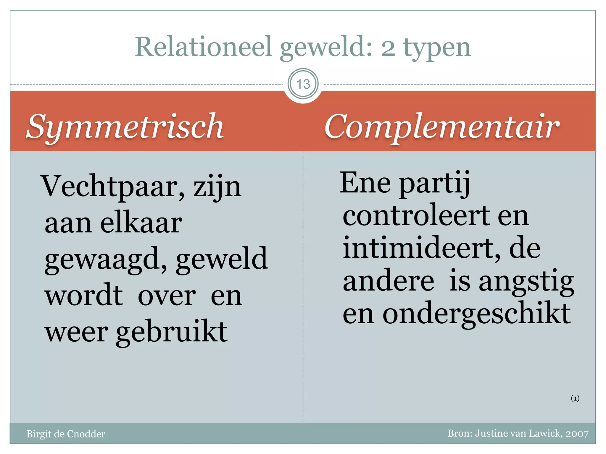 Symmetrisch Complementair
Birgit de Cnodder
Vechtpaar, zijn
aan elkaar
gewaagd, geweld
wordt over en
weer gebruikt
Ene partij
controleert en
intimideert, de
andere is angstig
en ondergeschikt
(1)
Relationeel geweld: 2 typen
13
Bron: Justine van Lawick, 2007
 