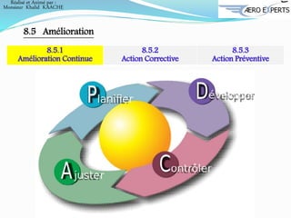 Réalisé et Animé par :
Monsieur Khalid KAACHE
8.5 Amélioration
8.5.1
Amélioration Continue
8.5.2
Action Corrective
8.5.3
Action Préventive
 