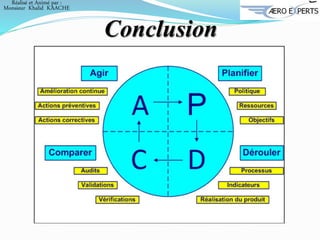 Conclusion
Réalisé et Animé par :
Monsieur Khalid KAACHE
 