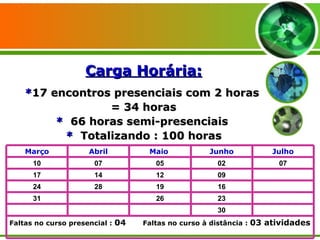 Carga Horária: * 17 encontros presenciais com 2 horas  = 34 horas *   66 horas semi-presenciais  *   Totalizando : 100 horas 30 Faltas no curso presencial :  04  Faltas no curso à distância :  03 atividades 23 26 31 16 19 28 24 09 12 14 17 07 02 05 07 10 Julho Junho Maio  Abril Março 