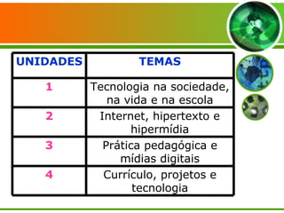 Currículo, projetos e tecnologia 4 Prática pedagógica e mídias digitais 3 Internet, hipertexto e hipermídia 2 Tecnologia na sociedade, na vida e na escola 1 TEMAS UNIDADES 
