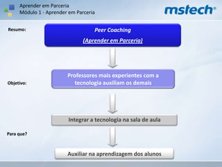 Promover a adoção de práticas educacionais compatíveis com as tecnologias atuais;