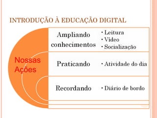 INTRODUÇÃO À EDUCAÇÃO DIGITAL Nossas Ações 