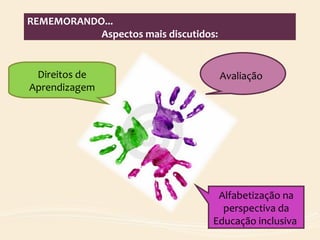 REMEMORANDO...
Aspectos mais discutidos:
AvaliaçãoDireitos de
Aprendizagem
Alfabetização na
perspectiva da
Educação inclusiva
 
