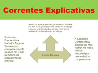 Positivista-
Funcionalista
fundador Auguste
Comte e seu
principal expoente
clássico em Émile
Durkheim, de
fundamentação
analítica
A linha de explicação sociológica dialética, iniciada
por Karl Marx que mesmo não sendo um sociólogo
e sequer se pretendendo a tal, deu início a uma
profícua linha de explicação sociológica.
A Sociologia
Compreensiva
iniciada por Max
Weber, de matriz
teórico-
metodológica
hermenêutico-
compreensiva
Linhas Mestras
Correntes Explicativas
 