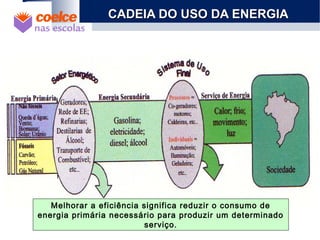 CADEIA DO USO DA ENERGIACADEIA DO USO DA ENERGIA
Melhorar a eficiência significa reduzir o consumo de
energia primária necessário para produzir um determinado
serviço.
 