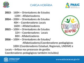 CARGA HORÁRIA
2013 - 160H – Orientadores de Estudos
120H - Alfabetizadores
2014 – 200H – Orientadores de Estudos
40H – Coordenadores Locais
160H – Alfabetizadores
2015 – 100H – Orientadores de Estudos
32H – Coordenadores Locais
80H - Alfabetizadores
2016 – 100H – Orientadores de Estudos/
Alfabetizadores/Coordenadores pedagógicos
100H (Coordenadores Estadual, Regionais, UNDIME e
Locais – ênfase nos processos de gestão.
Coordenadores pedagógicos também incluídos)
 