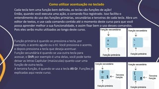 Cada tecla tem uma função bem definida, as teclas são funções de ação!
Então, quando você executa uma ação, o comando fica registrado. Isso facilita o
entendimento do uso das funções primárias, secundárias e terceiras de cada tecla. Abra um
editor de textos, e use cada comando contido até o momento deste curso para que você
possa aprender melhor a sua funcionalidade, e assim fixar bem o uso desses comandos.
Pois eles serão muito utilizados ao longo deste curso.
Função primária é quando se pressiona a tecla, por
exemplo, o acento agudo ou o til. Você pressiona o acento,
e depois pressiona a tecla que deseja acentuar.
Função secundária é quando se usa outra tecla para
acessar, o Shift por exemplo é uma delas, você pode tanto
deixar as letras Capitular (maiúsculas) quanto usar uma
função de outra tecla.
A terceira função, é quando se usa a tecla Alt Gr. Funções já
explicadas aqui neste curso.
Como utilizar acentuação no teclado
 