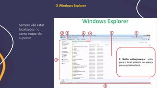 O Windows Explorer
Sempre vão estar
localizados no
canto esquerdo
superior.
 