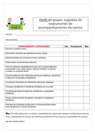 ESCOLA: ________________________________________________________________________
PROFESSOR/A: ___________________________________________________________________
CONHECIMENTO / CAPACIDADES Sim Parcialmente Não
Escreve o próprio nome.
Reconhece as letras do alfabeto por seus nomes.
Diferencia letras de números e outros símbolos.
Utiliza letras na escrita das palavras.
Escreve palavras estabelecendo algumas correspondências
entre letras e seu valor sonoro, mesmo omitindo, mudando
a ordem ou trocando letras.
Escreve palavras com diferentes estruturas silábicas, atendendo
a algumas convenções ortográficas.
Lê palavras formadas por diferentes estruturas silábicas.
Lê textos de gêneros e temáticas familiares em voz alta.
Compreende textos de gêneros, temáticas e vocabulário
familiares.
Produz textos escritos de gênero, temática e vocabulário
familiares.
Participa de situações produzindo e compreendendo textos
orais de gêneros e temas familiares.
Obs. Em cada coluna deve-se indicar a quantidade de crianças que domina o conhecimento descrito
(Sim), a quantidade de crianças que domina parcialmente (Parcialmente) e a quantidade de crianças
que não domina (Não).;v.
Perfil de grupo: sugestão de
instrumento de
acompanhamento da turma.
 
