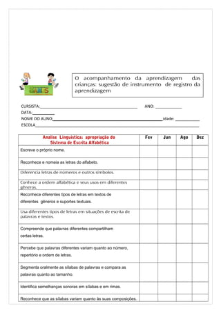 CURSISTA:____________________________________________ ANO: ____________
DATA:__________
NOME DO AUNO:_________________________________________________ idade: ___________
ESCOLA__________________________________________________________________________
Analise Linguistica: apropriação do
Sistema de Escrita Alfabética
Fev Jun Ago Dez
Escreve o próprio nome.
Reconhece e nomeia as letras do alfabeto.
Diferencia letras de números e outros símbolos.
Conhece a ordem alfabética e seus usos em diferentes
gêneros.
Reconhece diferentes tipos de letras em textos de
diferentes gêneros e suportes textuais.
Usa diferentes tipos de letras em situações de escrita de
palavras e textos.
Compreende que palavras diferentes compartilham
certas letras.
Percebe que palavras diferentes variam quanto ao número,
repertório e ordem de letras.
Segmenta oralmente as sílabas de palavras e compara as
palavras quanto ao tamanho.
Identifica semelhanças sonoras em sílabas e em rimas.
Reconhece que as sílabas variam quanto às suas composições.
O acompanhamento da aprendizagem das
crianças: sugestão de instrumento de registro da
aprendizagem
 