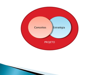 PROJETO Estratégia Conceitos 