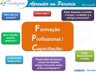 Estar disposto a investir o tempo, o trabalho e a energia emocional?Como fazer?Será que eu preciso?Formação Profissional / Capacitação:Meu trabalho precisa melhorar?Exige: disposição/prontidãoContinuada/ longo prazoPosso fazer de formas novas um trabalho antigo? Inovando minha prática pedagógica?