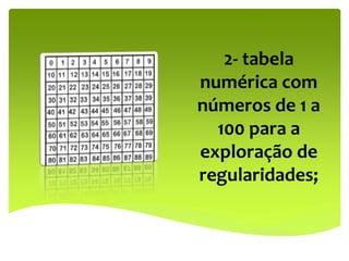 2- tabela
numérica com
números de 1 a
100 para a
exploração de
regularidades;
 