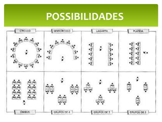 POSSIBILIDADES
 
