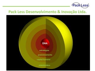 Pack Less Desenvolvimento & Inovação Ltda.

DNA
estratégias
posicionamento
capital humano
stakeholders

 