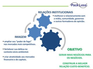 RELAÇÕES INSTITUCIONAIS
 melhorar o relacionamento com
a mídia, comunidade, governos
e outros formadores de opinião.

IMAGEM
 ampliar seu “poder de fogo”
nos mercados mais competitivos.
 fortalecer sua defesa no
contexto sócio-ambiental.
 criar atratividade aos mercados
financeiro e de capitais.

OBJETIVO
 GERAR MAIS NEGÓCIOS PARA
OS NEGÓCIOS.
 CONSTRUIR A MELHOR
RELAÇÃO CUSTO-BENEFÍCIO.

 
