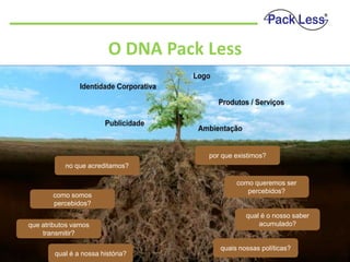 O DNA Pack Less

por que existimos?
no que acreditamos?

como somos
percebidos?
que atributos vamos
transmitir?
qual é a nossa história?

como queremos ser
percebidos?

qual é o nosso saber
acumulado?

quais nossas políticas?

 