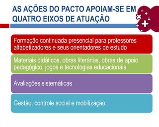 AS AÇÕES DO PACTO APOIAM-SE EM
QUATRO EIXOS DE ATUAÇÃO
 