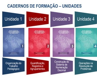 CADERNOS DE FORMAÇÃO – UNIDADES
 