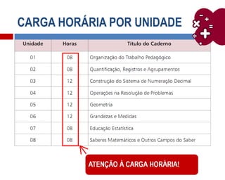 CARGA HORÁRIA POR UNIDADE
 