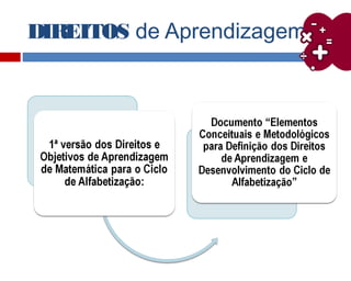 DIREITOS de Aprendizagem
 