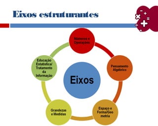 Eixos estruturantes
 