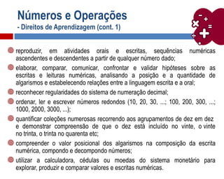 Números e Operações
- Direitos de Aprendizagem (cont. 1)
reproduzir, em atividades orais e escritas, sequências numéricas
ascendentes e descendentes a partir de qualquer número dado;
elaborar, comparar, comunicar, confrontar e validar hipóteses sobre as
escritas e leituras numéricas, analisando a posição e a quantidade de
algarismos e estabelecendo relações entre a linguagem escrita e a oral;
reconhecer regularidades do sistema de numeração decimal;
ordenar, ler e escrever números redondos (10, 20, 30, ...; 100, 200, 300, ...;
1000, 2000, 3000, ...);
quantificar coleções numerosas recorrendo aos agrupamentos de dez em dez
e demonstrar compreensão de que o dez está incluído no vinte, o vinte
no trinta, o trinta no quarenta etc;
compreender o valor posicional dos algarismos na composição da escrita
numérica, compondo e decompondo números;
utilizar a calculadora, cédulas ou moedas do sistema monetário para
explorar, produzir e comparar valores e escritas numéricas.
 