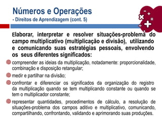 Números e Operações
- Direitos de Aprendizagem (cont. 5)
Elaborar, interpretar e resolver situações-problema do
campo multiplicativo (multiplicação e divisão), utilizando
e comunicando suas estratégias pessoais, envolvendo
os seus diferentes significados:
compreender as ideias da multiplicação, notadamente: proporcionalidade,
combinação e disposição retangular;
medir e partilhar na divisão;
confrontar e diferenciar os significados da organização do registro
da multiplicação quando se tem multiplicando constante ou quando se
tem o multiplicador constante;
representar quantidades, procedimentos de cálculo, a resolução de
situações-problema dos campos aditivo e multiplicativo, comunicando,
compartilhando, confrontando, validando e aprimorando suas produções.
 