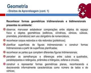 Geometria
- Direitos de Aprendizagem (cont. 1)
Reconhecer formas geométricas tridimensionais e bidimensionais
presentes no ambiente:
observar, manusear estabelecer comparações entre objetos do espaço
físico e objetos geométricos (esféricos, cilíndricos, cônicos, cúbicos,
piramidais, prismáticos) sem uso obrigatório de nomenclatura;
reconhecer corpos redondos e não redondos (poliédricos);
planificar superfícies de figuras tridimensionais e construir formas
tridimensionais a partir de superfícies planificadas;
reconhecer as partes que compõem diferentes figuras tridimensionais;
perceber as semelhanças e diferenças entre cubos e quadrados,
paralelepípedos e retângulos, pirâmides e triângulos, esferas e círculos;
construir e representar formas geométricas planas, reconhecendo e
descrevendo informalmente características como número de lados e de
vértices;
 