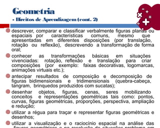 Geometria
- Direitos de Aprendizagem(cont. 2)
descrever, comparar e classificar verbalmente figuras planas ou
espaciais por características comuns, mesmo que
apresentadas em diferentes disposições (por translação,
rotação ou reflexão), descrevendo a transformação de forma
oral;
conhecer as transformações básicas em situações
vivenciadas: rotação, reflexão e translação para criar
composições (por exemplo: faixas decorativas, logomarcas,
animações virtuais etc.);
antecipar resultados de composição e decomposição de
figuras bidimensionais e tridimensionais (quebra-cabeça,
tangram, brinquedos produzidos com sucatas);
desenhar objetos, figuras, cenas, seres mobilizando
conceitos e representações geométricas tais como: pontos,
curvas, figuras geométricas, proporções, perspectiva, ampliação
e redução;
utilizar a régua para traçar e representar figuras geométricas e
desenhos;
utilizar a visualização e o raciocínio espacial na análise das
 
