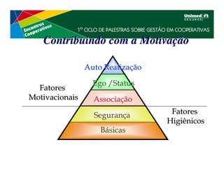 Contribuindo com a Motivação

                Auto Realização

                  Ego /Status
  Fatores
Motivacionais     Associação

                  Segurança        Fatores
                                  Higiênicos
                    Básicas
 