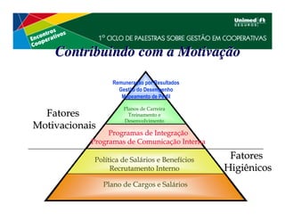 Contribuindo com a Motivação
                  Remuneração por Resultados
                    Gestão do Desempenho
                     Mapeamento de Perfil

                      Planos de Carreira
  Fatores               Treinamento e
                      Desenvolvimento
Motivacionais
                Programas de Integração
           Programas de Comunicação Interna

            Política de Salários e Benefícios    Fatores
                 Recrutamento Interno           Higiênicos
                Plano de Cargos e Salários
 