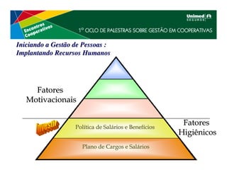 Iniciando a Gestão de Pessoas :
Implantando Recursos Humanos




     Fatores
   Motivacionais


                   Política de Salários e Benefícios
                                                        Fatores
                                                       Higiênicos
                     Plano de Cargos e Salários
 